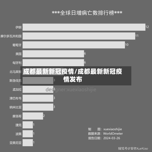 成都最新新冠疫情/成都最新新冠疫情发布-第3张图片