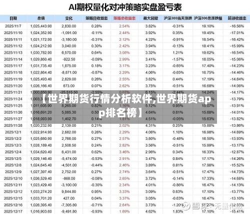 【世界期货行情分析软件,世界期货app排名榜】