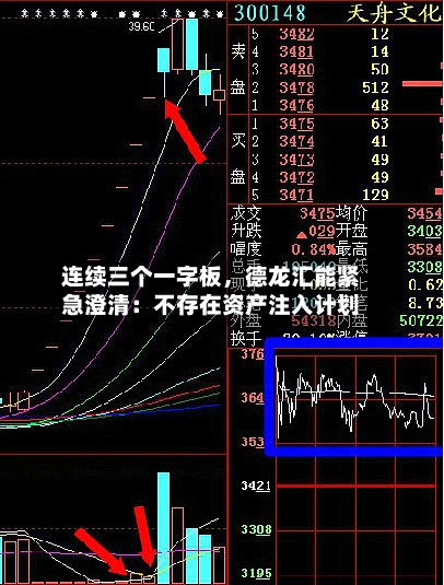 连续三个一字板	，德龙汇能紧急澄清：不存在资产注入计划-第1张图片