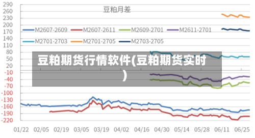 豆粕期货行情软件(豆粕期货实时)