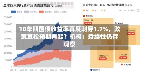 10年期国债收益率再度刺穿1.7%	，政策宽松预期再起？机构：持续性仍待观察-第2张图片