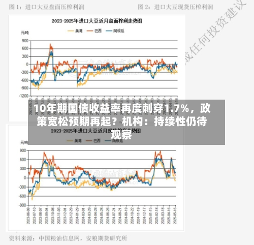 10年期国债收益率再度刺穿1.7%,政策宽松预期再起?机构:持续性仍待观察