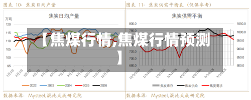 【焦煤行情,焦煤行情预测】