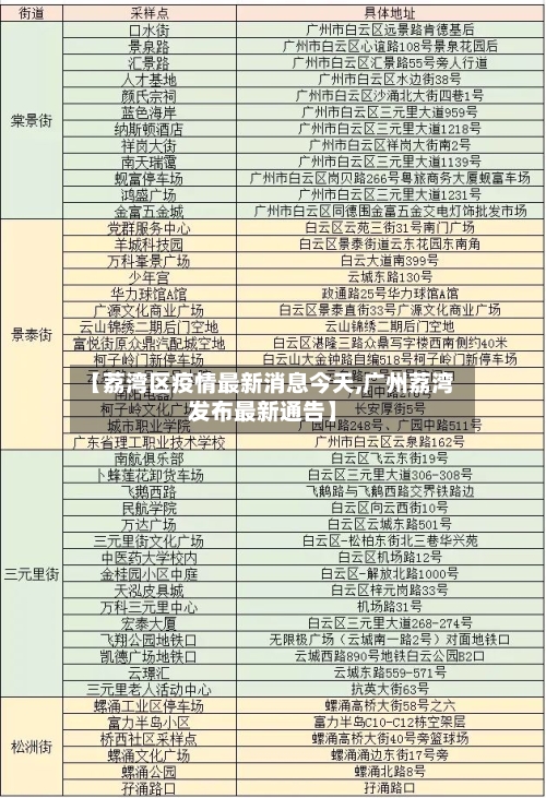 【荔湾区疫情最新消息今天,广州荔湾发布最新通告】-第2张图片