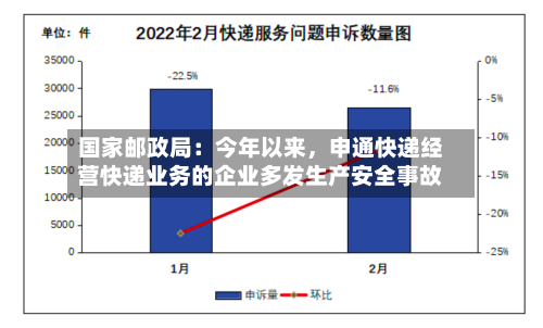 国家邮政局：今年以来，申通快递经营快递业务的企业多发生产安全事故-第2张图片