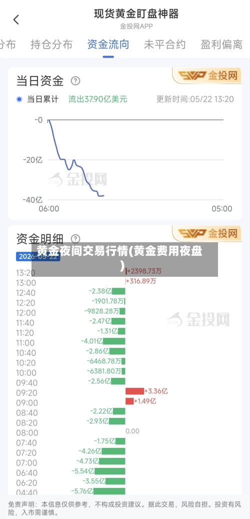 黄金夜间交易行情(黄金费用夜盘)