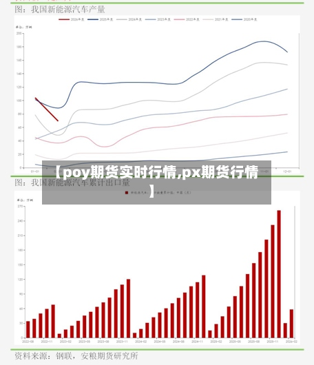 【poy期货实时行情,px期货行情】-第2张图片