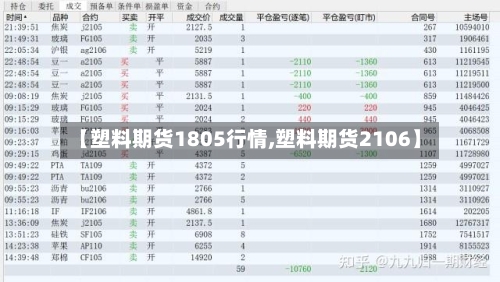 【塑料期货1805行情,塑料期货2106】