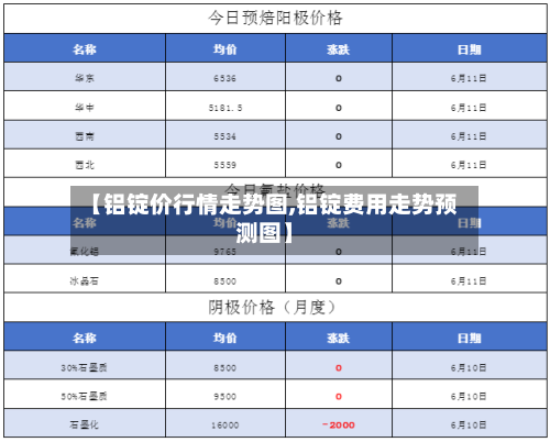 【铝锭价行情走势图,铝锭费用走势预测图】