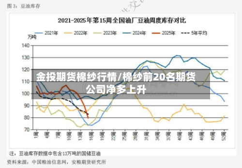 金投期货棉纱行情/棉纱前20名期货公司净多上升