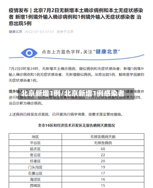 北京新增1例/北京新增1例感染者