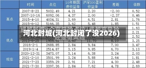 河北封城(河北封闭了没2026)-第3张图片