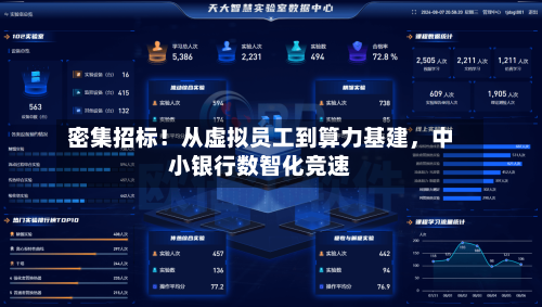 密集招标！从虚拟员工到算力基建，中小银行数智化竞速-第2张图片