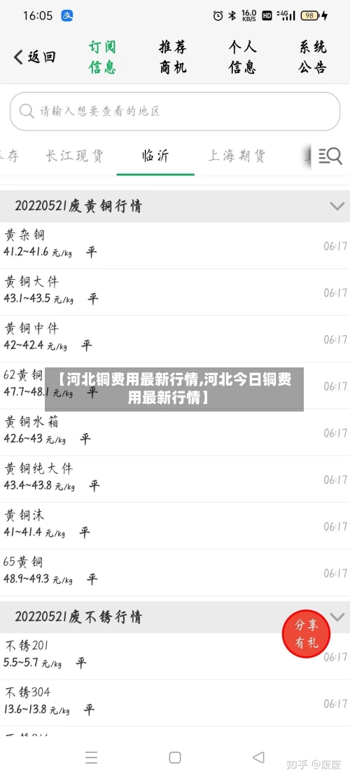 【河北铜费用最新行情,河北今日铜费用最新行情】-第2张图片