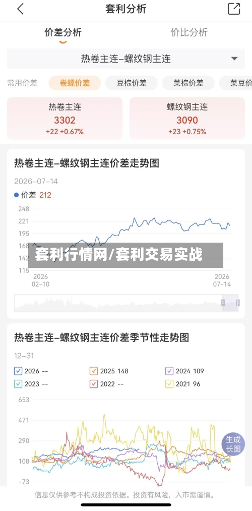 套利行情网/套利交易实战-第2张图片