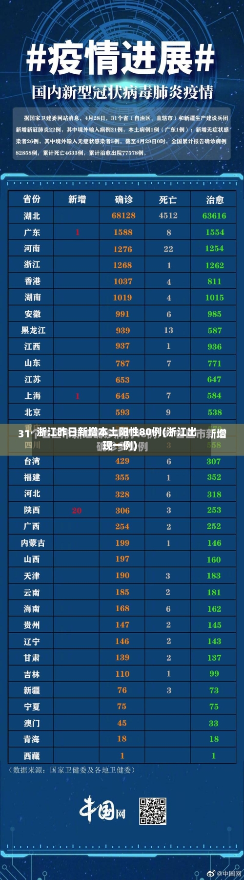 浙江昨日新增本土阳性80例(浙江出现一例)-第2张图片