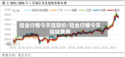 铝业行情今天铝锭价/铝业行情今天铝锭费用