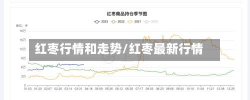 红枣行情和走势/红枣最新行情-第2张图片