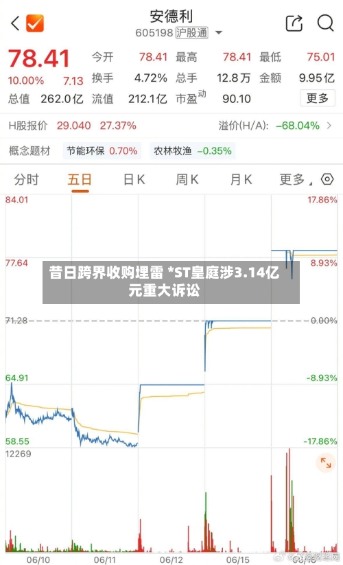 昔日跨界收购埋雷 *ST皇庭涉3.14亿元重大诉讼