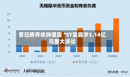 昔日跨界收购埋雷 *ST皇庭涉3.14亿元重大诉讼-第2张图片