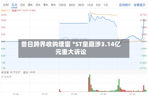 昔日跨界收购埋雷 *ST皇庭涉3.14亿元重大诉讼-第3张图片
