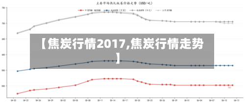 【焦炭行情2017,焦炭行情走势】-第2张图片