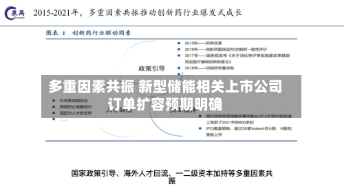 多重因素共振 新型储能相关上市公司订单扩容预期明确-第2张图片
