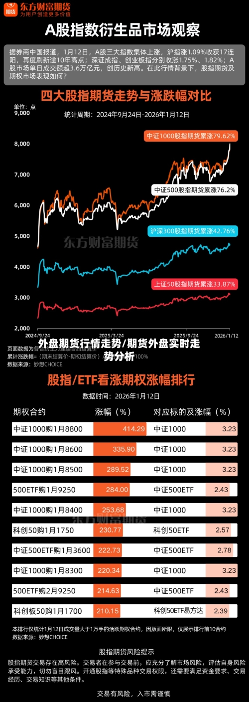 外盘期货行情走势/期货外盘实时走势分析-第2张图片