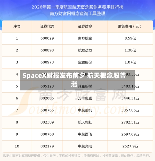 SpaceX财报发布前夕 航天概念股普涨