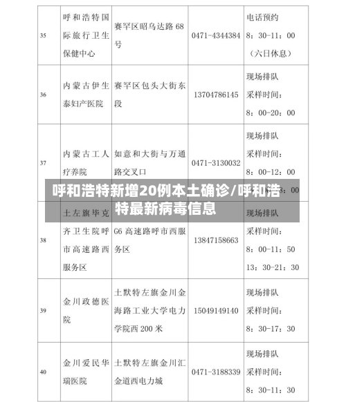 呼和浩特新增20例本土确诊/呼和浩特最新病毒信息-第2张图片