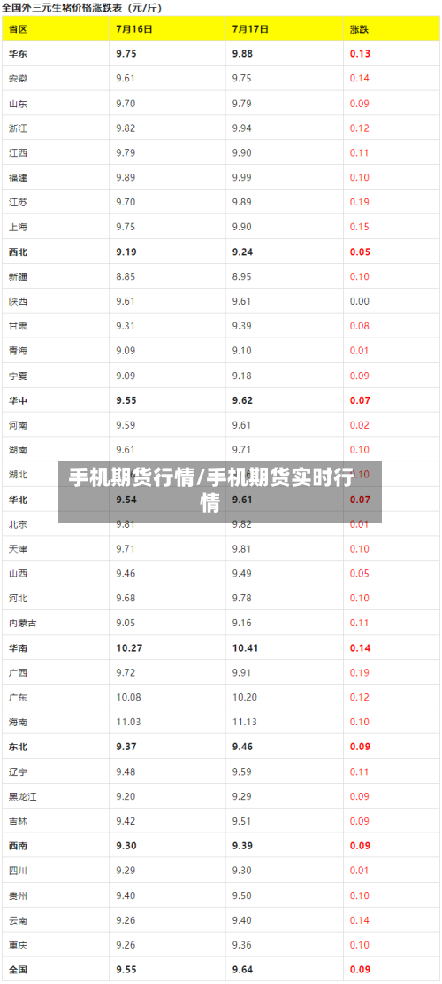 手机期货行情/手机期货实时行情-第1张图片