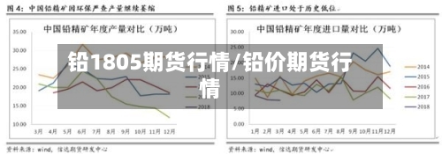 铅1805期货行情/铅价期货行情
