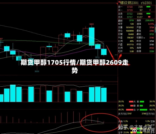 期货甲醇1705行情/期货甲醇2609走势-第2张图片