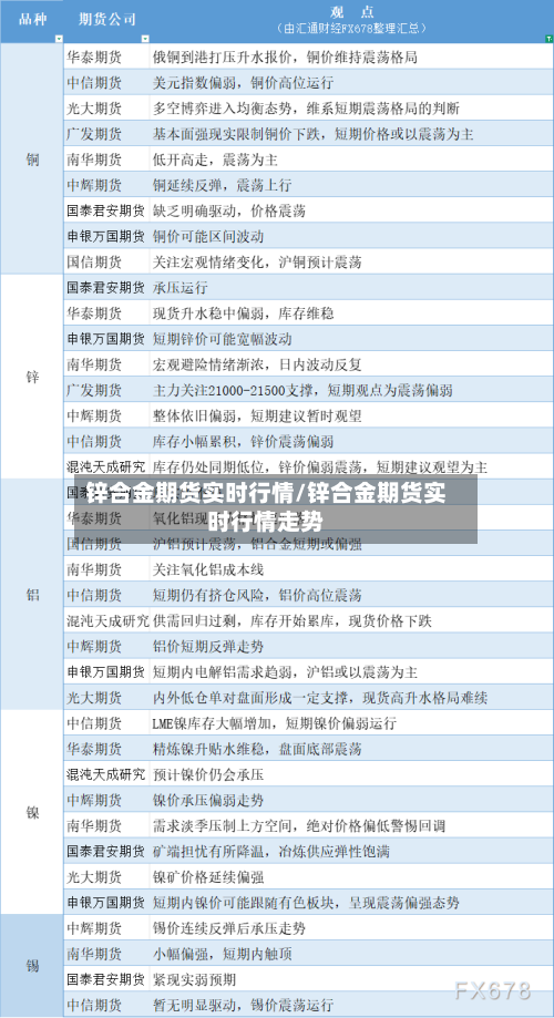 锌合金期货实时行情/锌合金期货实时行情走势