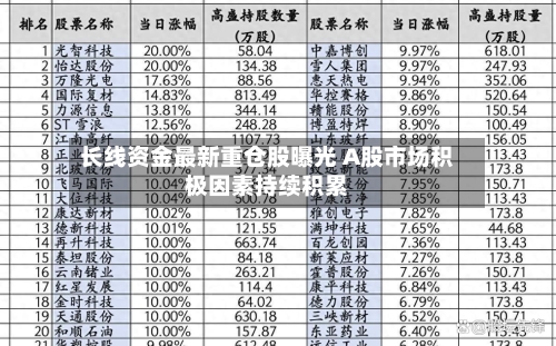 长线资金最新重仓股曝光 A股市场积极因素持续积累