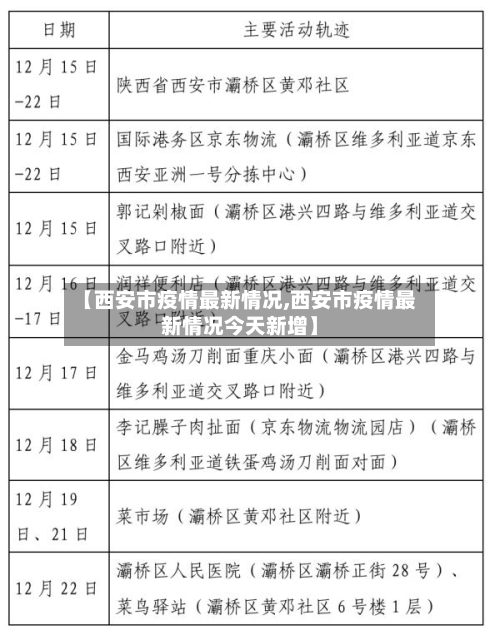【西安市疫情最新情况,西安市疫情最新情况今天新增】-第2张图片
