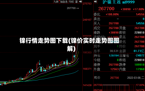 镍行情走势图下载(镍价实时走势图图解)-第2张图片