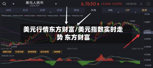 美元行情东方财富/美元指数实时走势 东方财富
