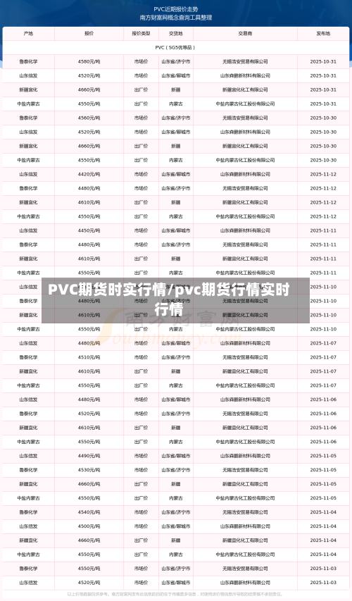 PVC期货时实行情/pvc期货行情实时行情-第2张图片