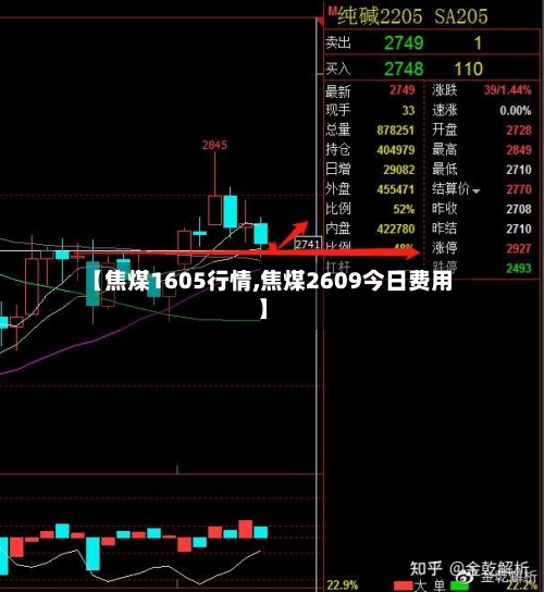 【焦煤1605行情,焦煤2609今日费用】-第2张图片
