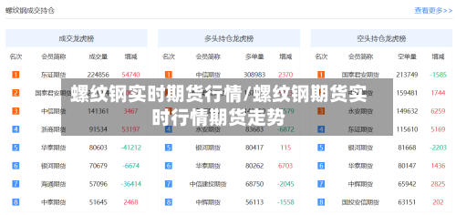 螺纹钢实时期货行情/螺纹钢期货实时行情期货走势