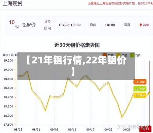 【21年铝行情,22年铝价】-第3张图片