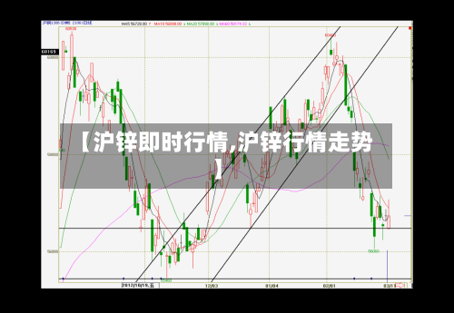 【沪锌即时行情,沪锌行情走势】