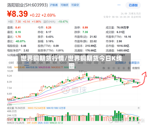 世界铜期货行情/世界铜期货今日K线图-第1张图片
