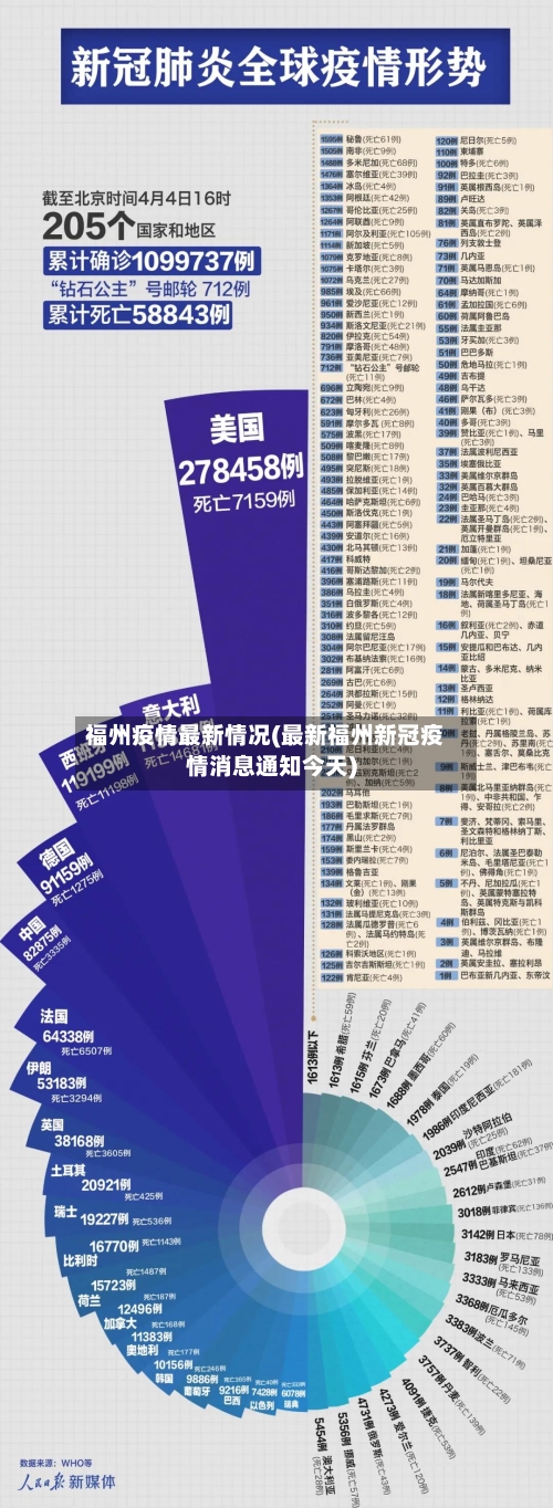 福州疫情最新情况(最新福州新冠疫情消息通知今天)-第2张图片