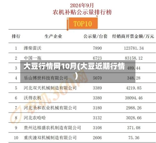 大豆行情网10月(大豆近期行情)-第2张图片