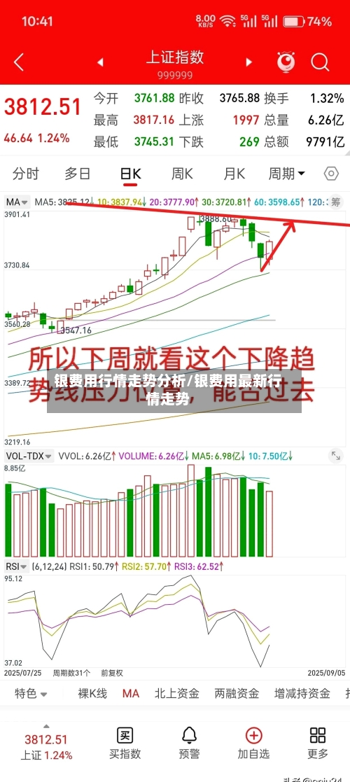 银费用行情走势分析/银费用最新行情走势
