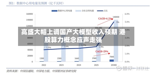 高盛大幅上调国产大模型收入预期 港股算力概念应声走强-第1张图片