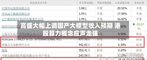 高盛大幅上调国产大模型收入预期 港股算力概念应声走强-第2张图片