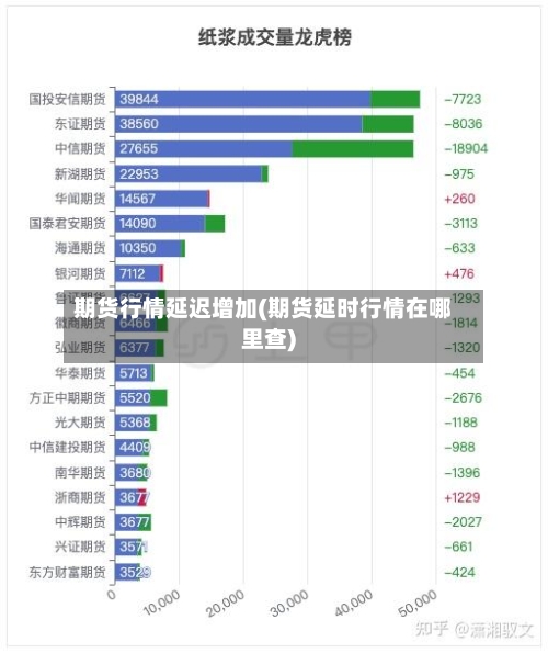 期货行情延迟增加(期货延时行情在哪里查)-第1张图片